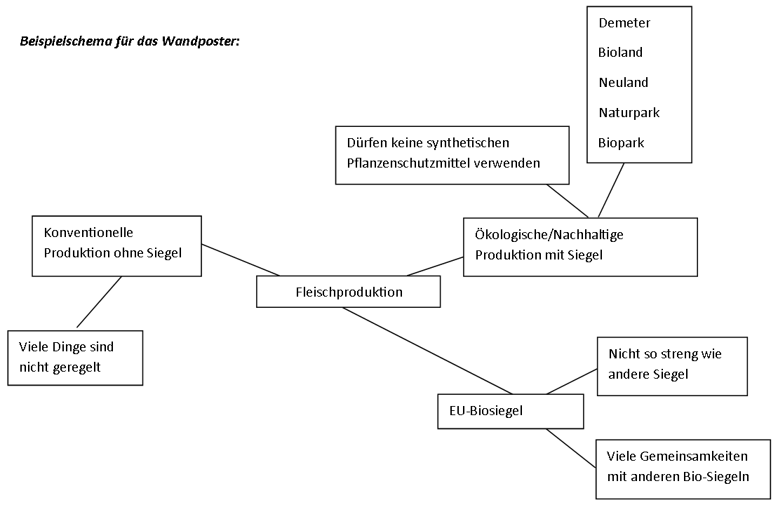 Evb Online De Ernahrung Und Verbraucherbildung Im Internet