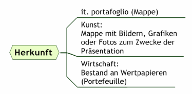 Bild: Herkunft