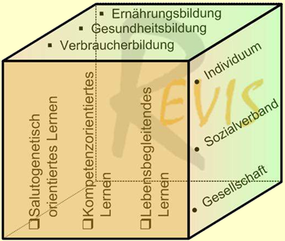 Bild: Bildungsziele