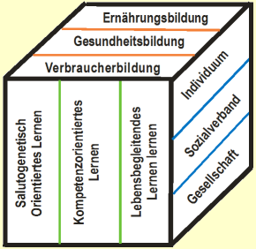 Bild: EVB-Würfel