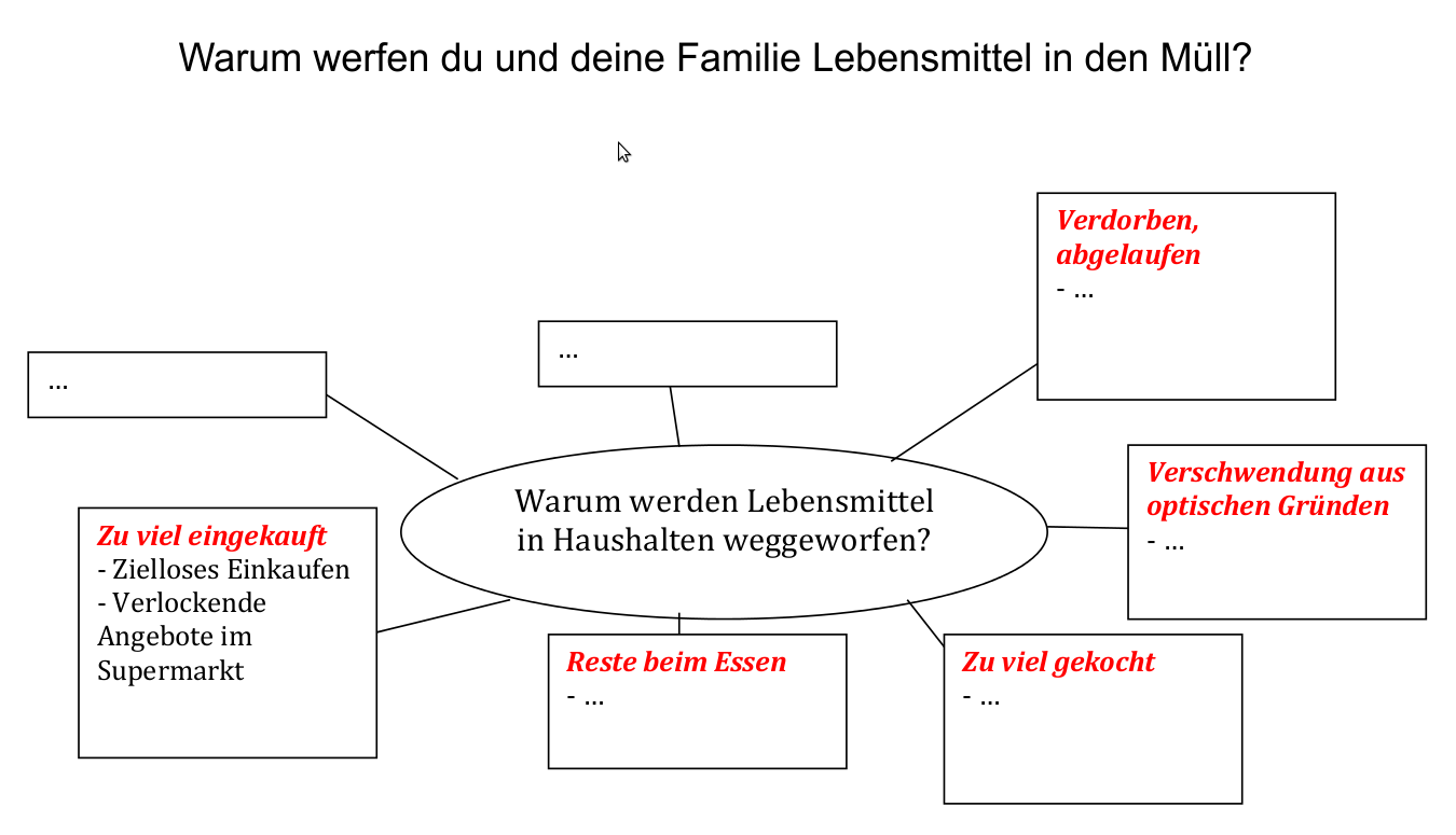 mögliches Tafelbild