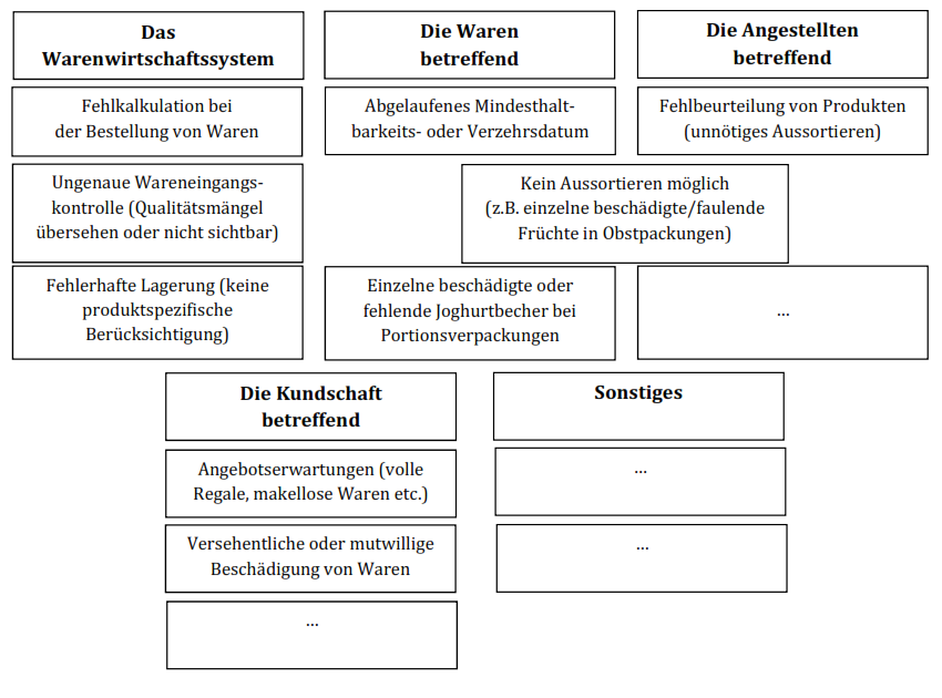 Mögliches Arbeitsergebnis