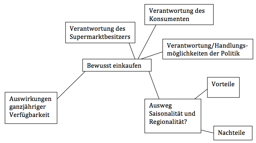 Tafelbild